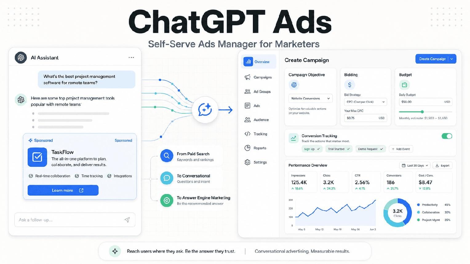 ChatGPT Ads Self-Serve Ads Manager dashboard showing campaign creation, conversions, and performance overview